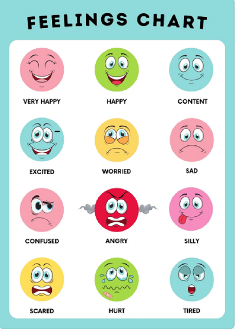 Feelings chart for kids - very happy, happy, content, excited, worried, sad, confused, angry, silly, scared, hurt, tired.